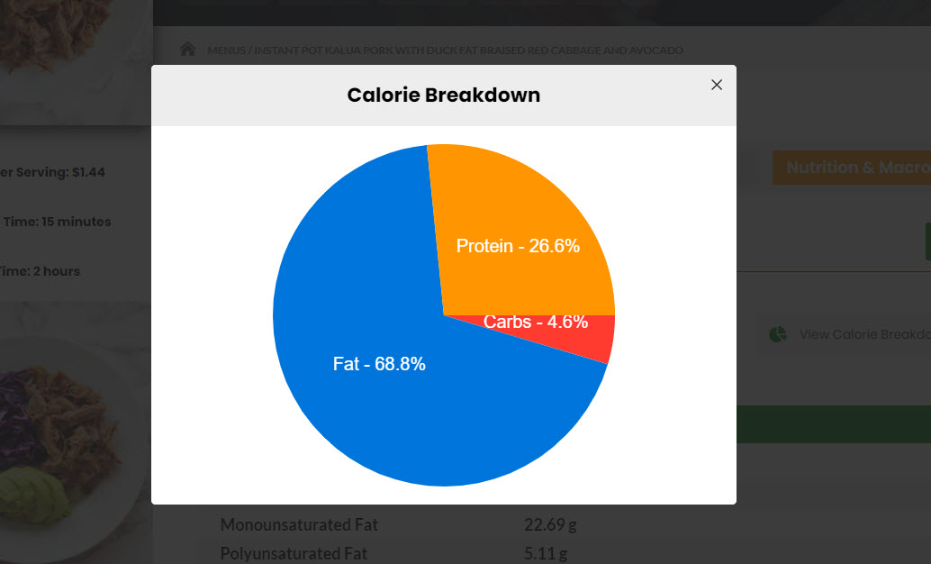 Magic Macros for Keto Meals